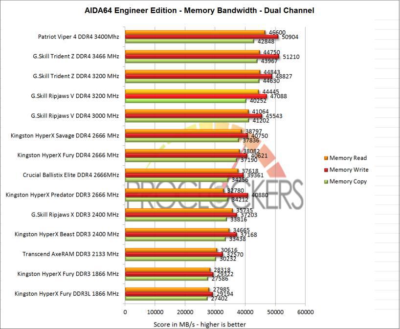 G.SKILL Ripjaws V DDR4-5066 CL20 16GB (8GBx2) Review by igorsLAB - G.SKILL  International Enterprise Co., Ltd.