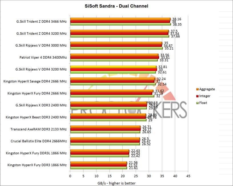 G.SKILL Ripjaws V DDR4-5066 CL20 16GB (8GBx2) Review by igorsLAB - G.SKILL  International Enterprise Co., Ltd.