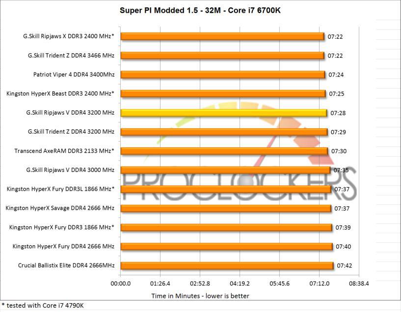 G.SKILL Ripjaws V DDR4-5066 CL20 16GB (8GBx2) Review by igorsLAB - G.SKILL  International Enterprise Co., Ltd.