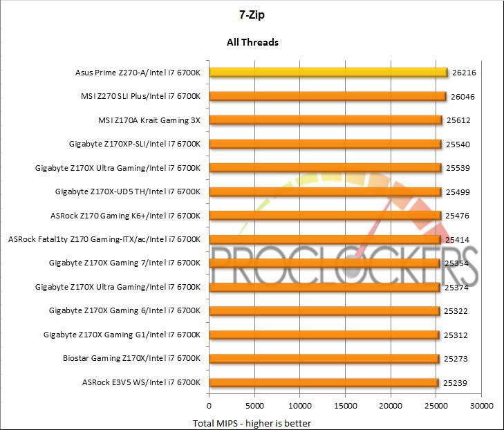 ASUS Prime Z270-A Review (Updated 2023) | Gaming Gorilla