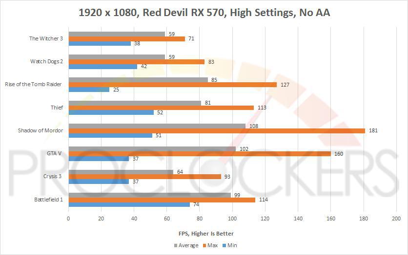 PowerColor Red Devil Radeon RX 570 