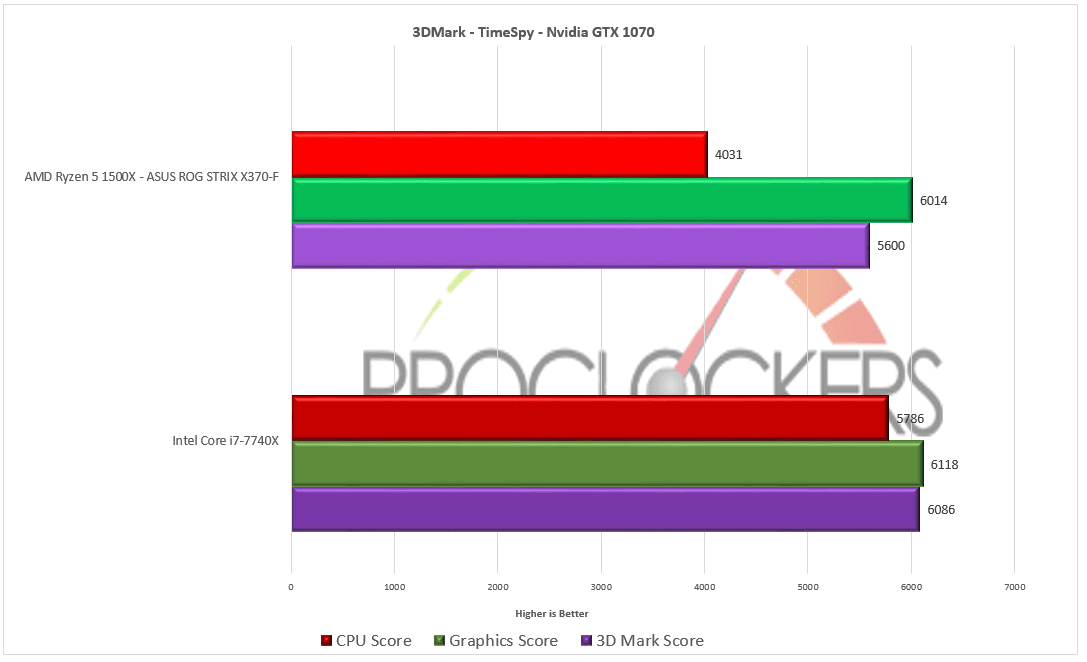 ASUS ROG STRIX X370-F Gaming AMD Motherboard Review (Updated 2023