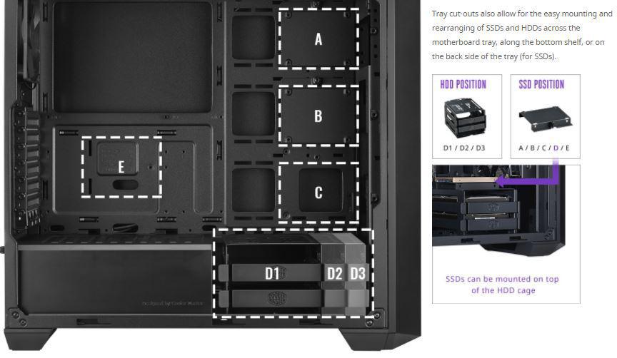 The Cooler Master MasterBox Pro 5 Revealed!