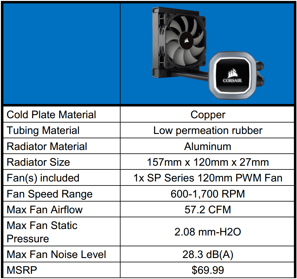 Corsair Series H60 120mm Liquid Cooler (Updated 2023) | Gorilla