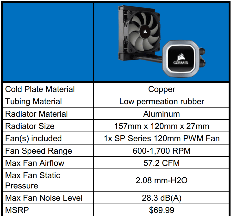 Corsair Hydro Series H60 120mm Cooler Review (Updated 2023) | Gaming Gorilla