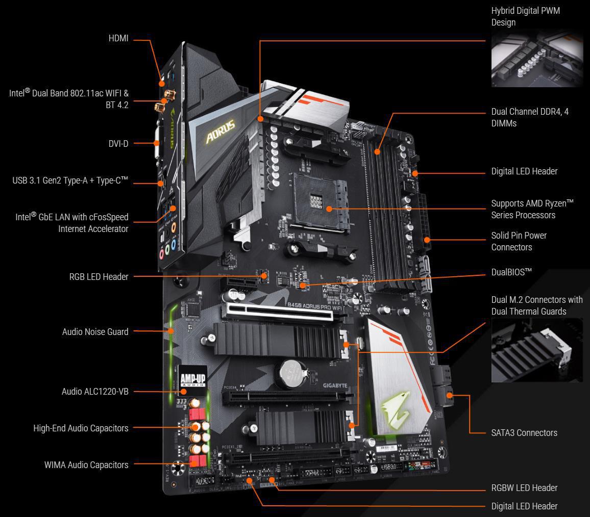 Gigabyte b450m схема