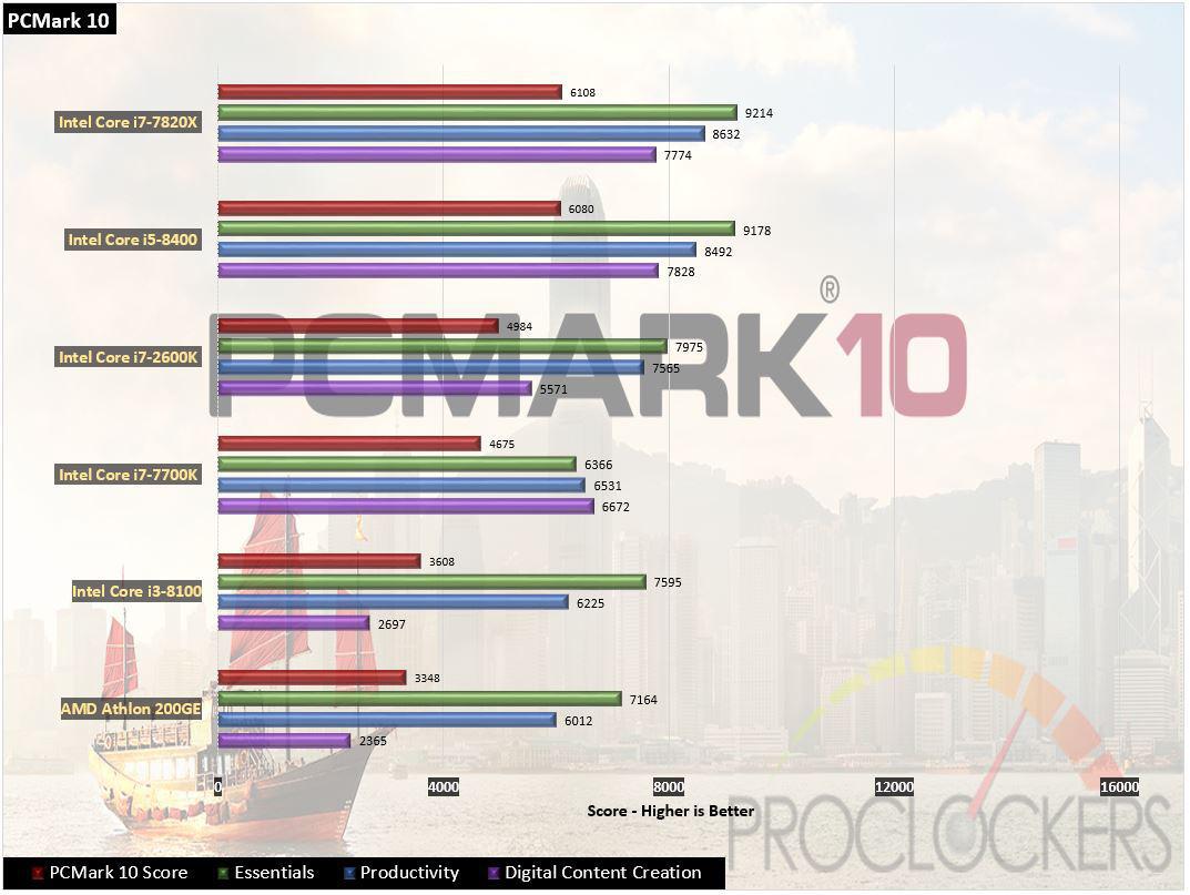 AMD　ATHLON200GE　VegaGraphics