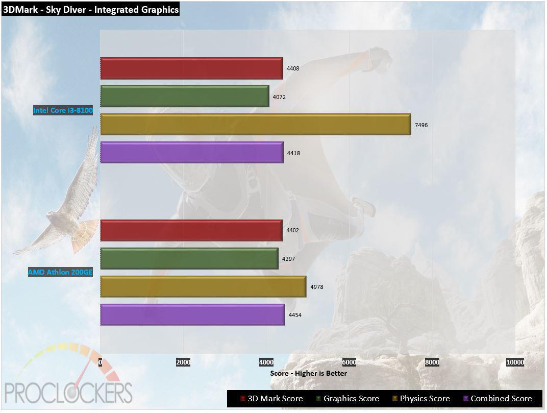 AMD　ATHLON200GE　VegaGraphics