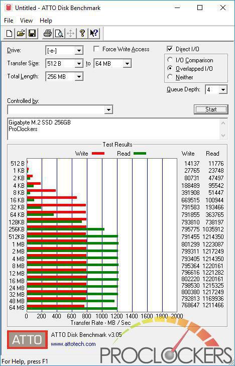 GIGABYTE M.2 PCIe SSD 256GB Key Features