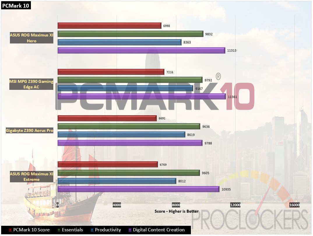 Msi Mpg Z390 Gaming Edge Ac Motherboard Review Page 7 Of 9 Proclockers