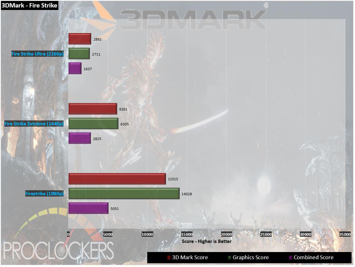 Msi Geforce Gtx 1660 Ventus Xs 6g Oc Review Page 6 Of 9 Proclockers - roblox ventus profile