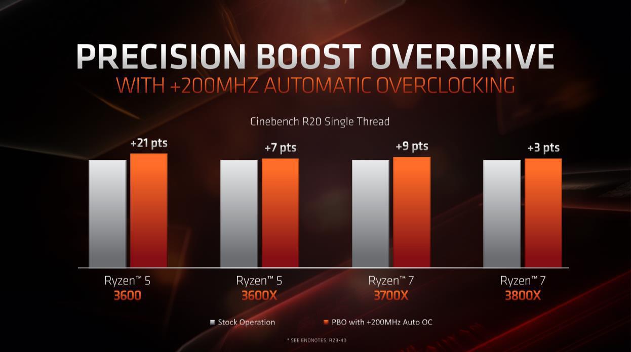 amd ryzen 7 3700x rgb control