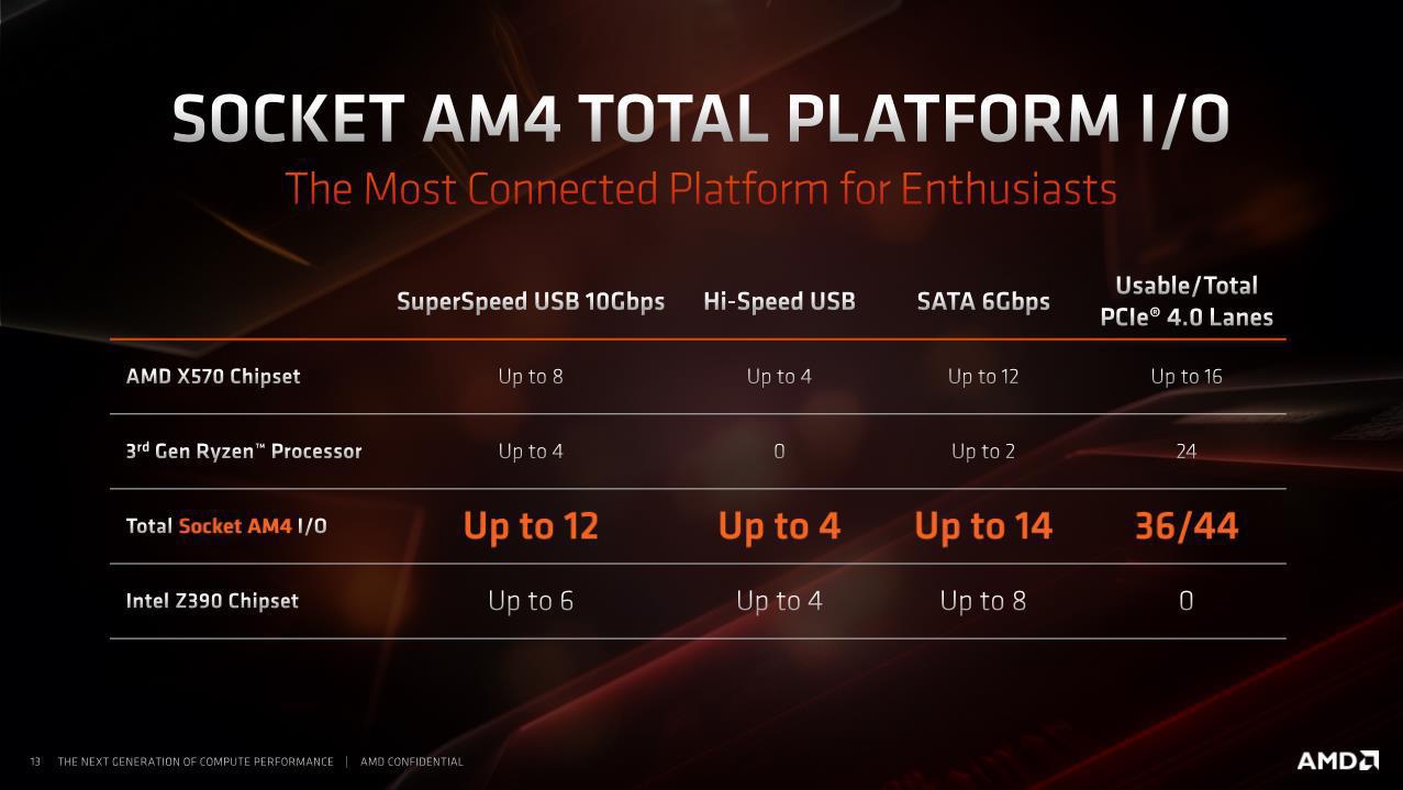 amd ryzen 7 3700x rgb control