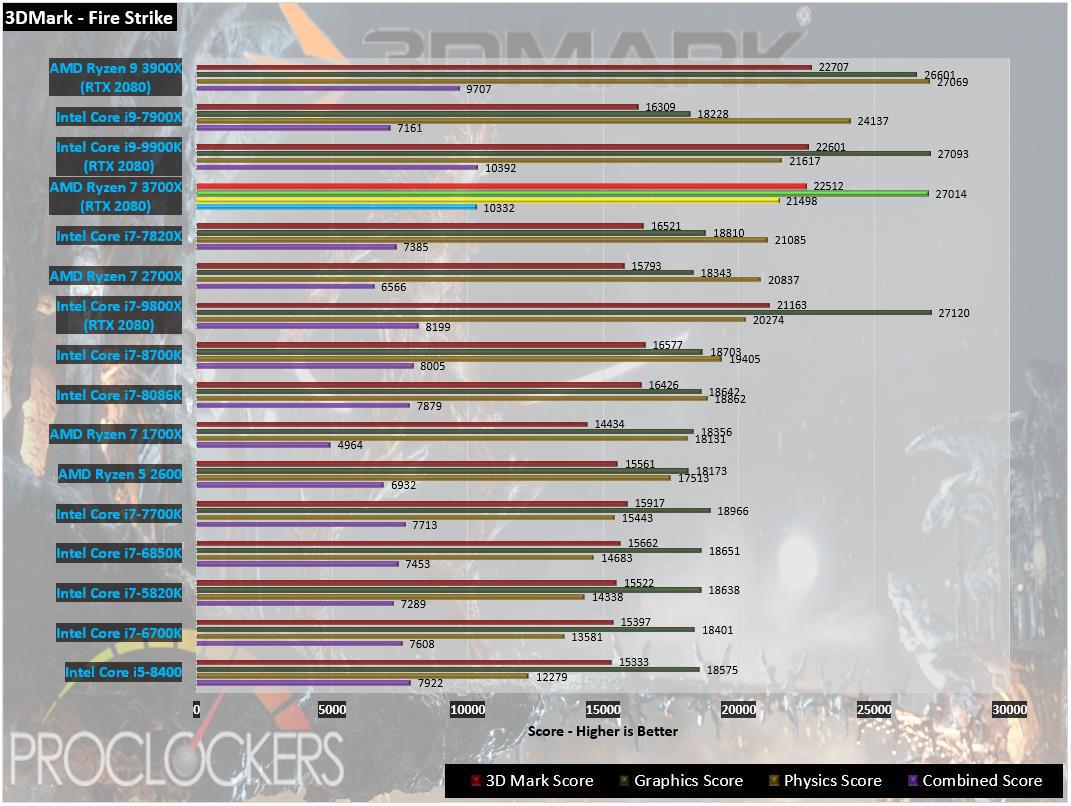 ryzen 7 3700x cpu benchmark