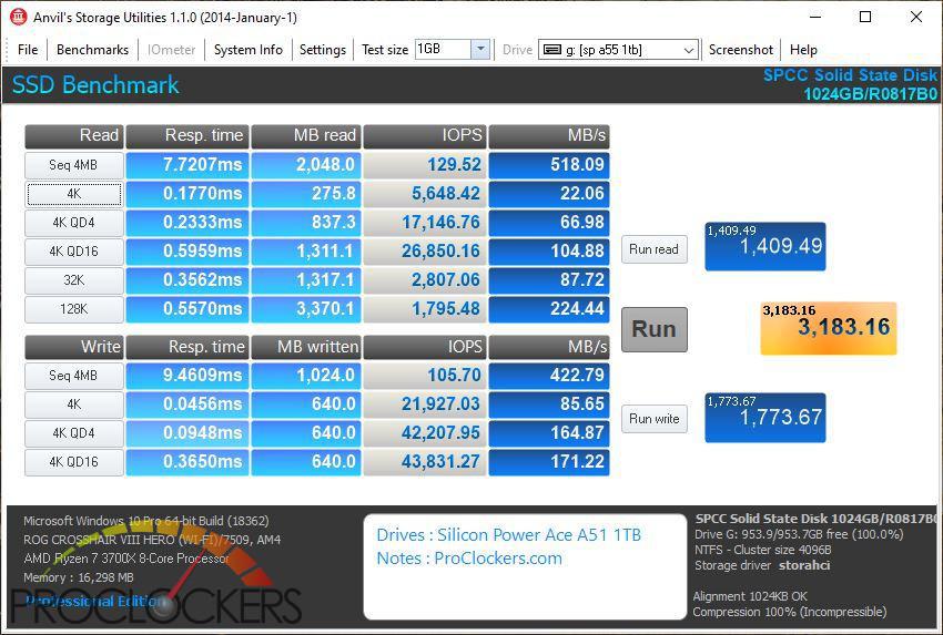 Silicon Power Ace A55 1TB - 3D NAND SSD Review