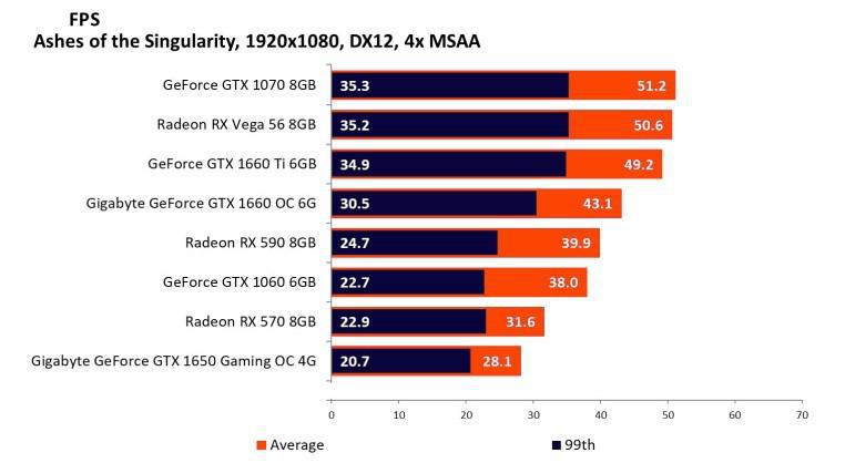 NVIDIA GeForce GTX 1650 Ashes