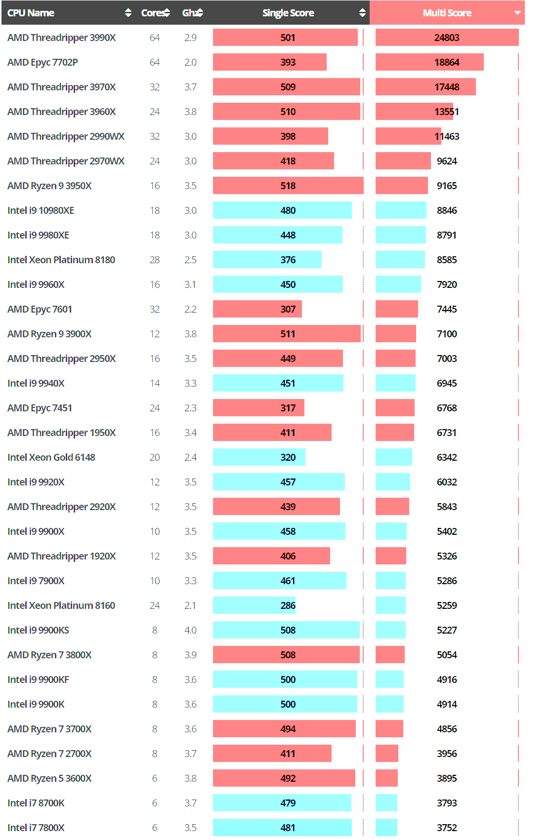 intel xtu benchmark scores