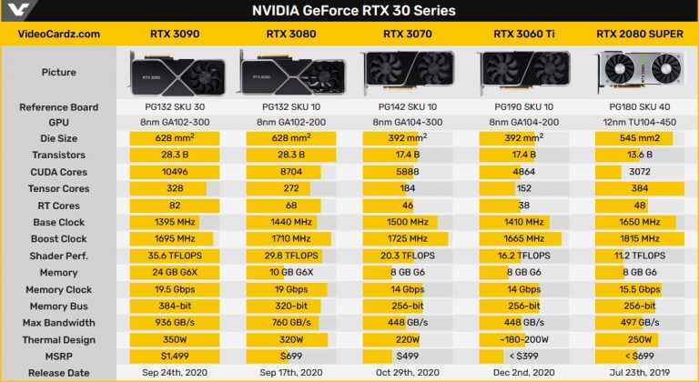 nvidia-rtx-3060-ti-review-proclockers