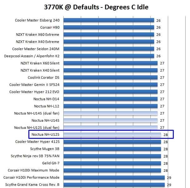 Noctua NH-U12S Review