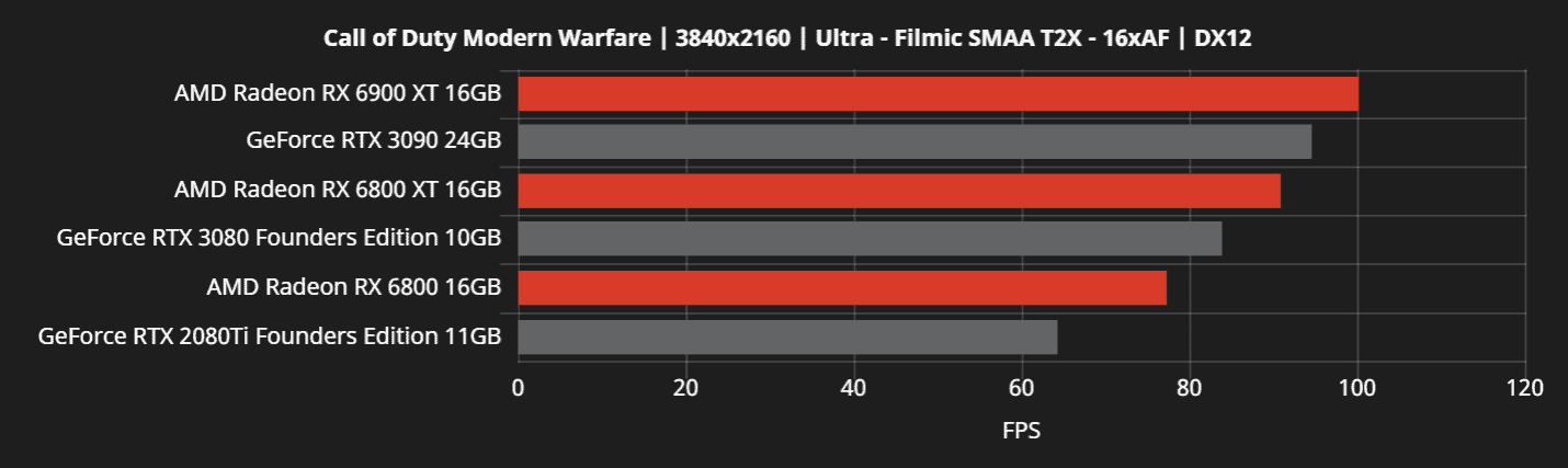 IgorsLab] Radeon RX 6900XT or GeForce RTX 3090 for testing with Intel's new  CPUs? : r/intel