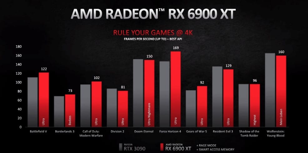 amd vs nvidia ethereum