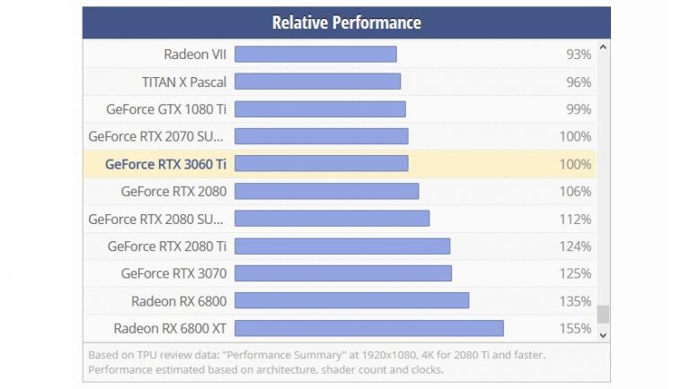 half rate fp64 gpu