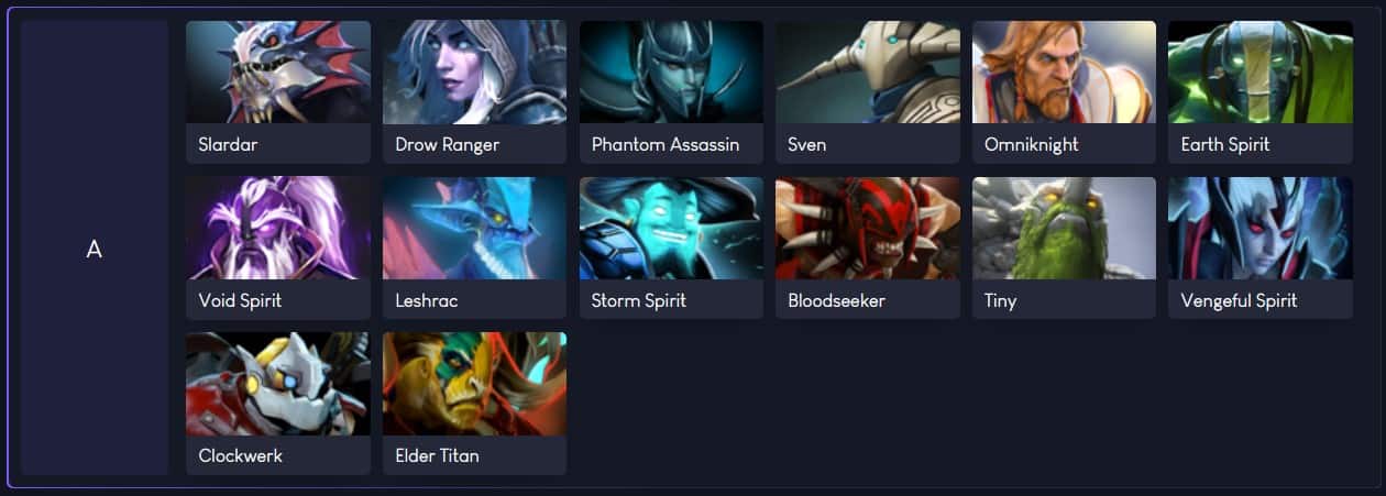 Dota 2 Tier List