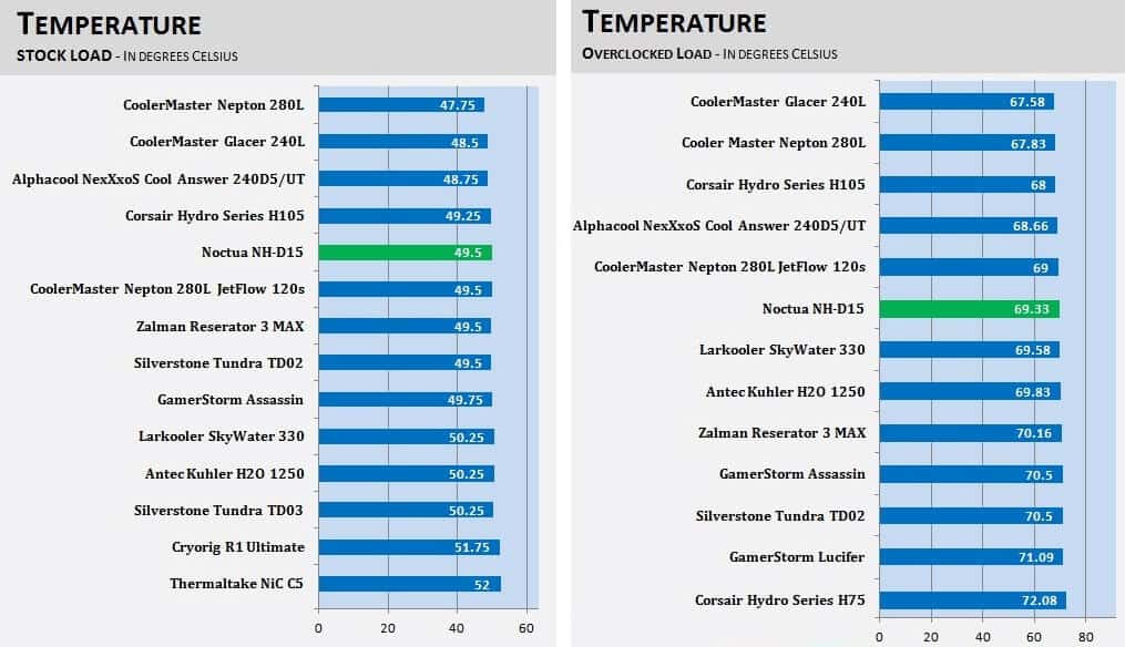 Noctua NH-D15 review: This old classic is still king of air coolers