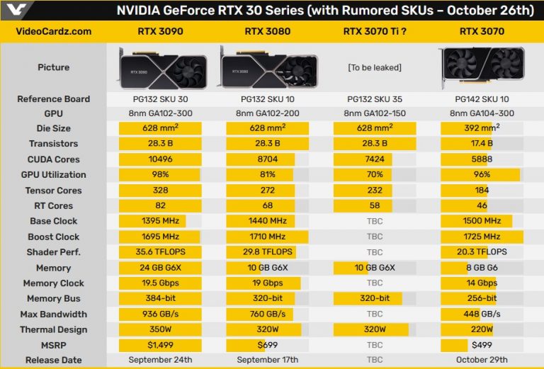 Nvidia Rtx 3070 Ti Review Proclockers