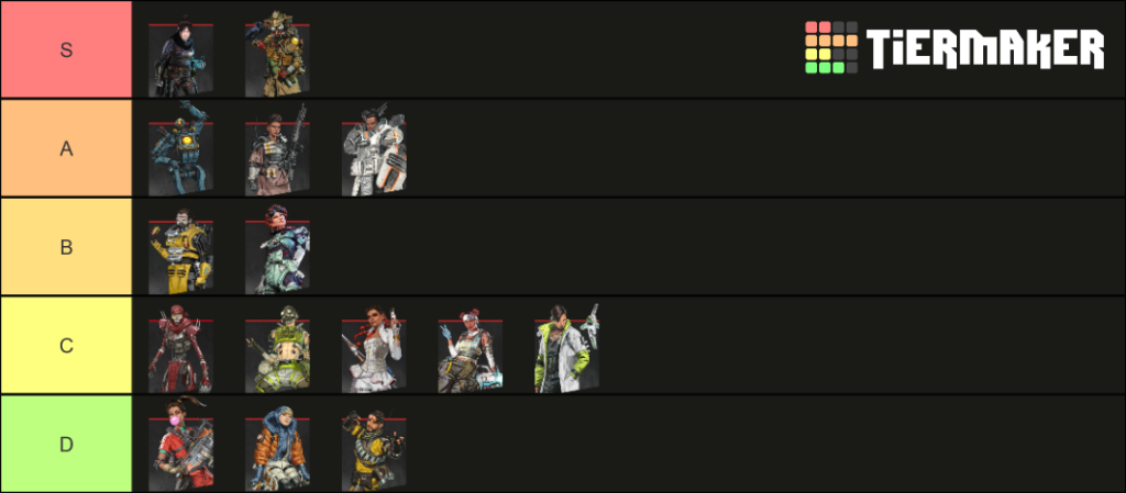 the-ultimate-apex-legends-weapon-tier-list-gambaran