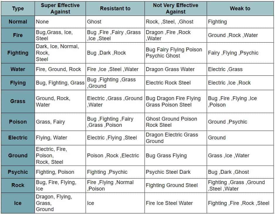 Great League Tier List